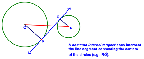 Definition of a Common Internal Tangent